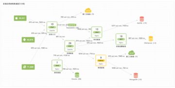 云智慧透视宝 全栈性能监控及管理，赋能企业数字化转型