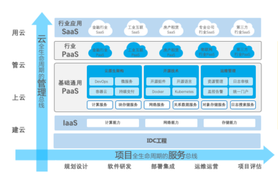 中通服软件M8 Cloud 一体化云服务，构筑政企数字化转型新基石