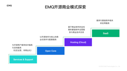 EMQ畅谈IoT数据基础软件开源版图 引领本土开源走向全球，赋能计算机系统服务新生态