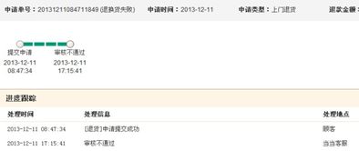 电商购物纠纷解析 当商品不符时如何维护权益？
