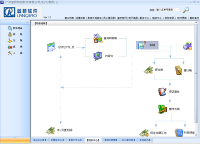 蓝桥软件在计算机系统服务领域的财务基础操作指南