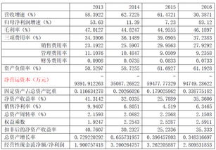 尚品宅配 从C2B全屋定制先锋到数字化家居解决方案专家