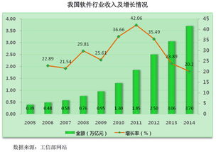 价值与风险并存 本轮七只新股深度解析