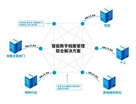 永中软件携手华云数据 开启智能数字档案管理新篇章