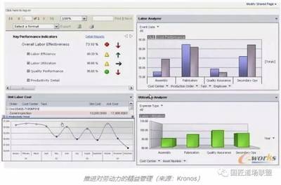 干货|一文读懂“智能工厂”如何规划之下篇 基础软件服务